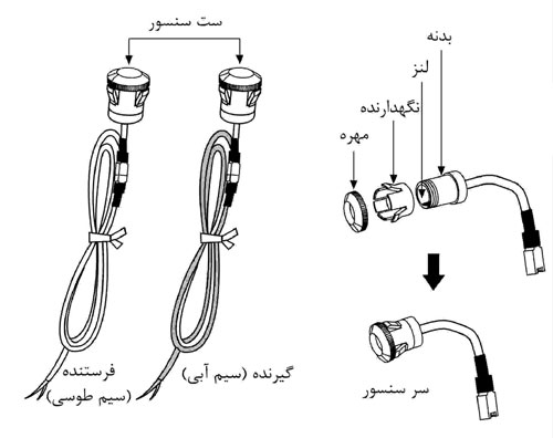 سنسورنوری درب آتونیکس