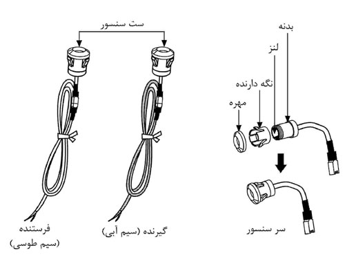 سنسورنوری درب آتونیکس