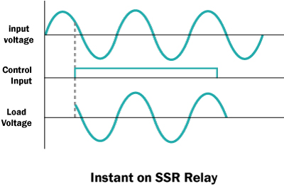 سوئیچینگ رله SSR در لحظه دریافت فرمان