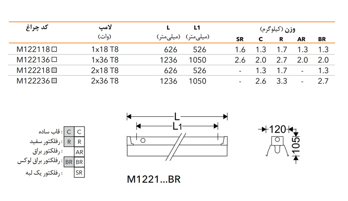 چراغ فورته با رفلکتور آلومینیومی براق لوکس مازی نور