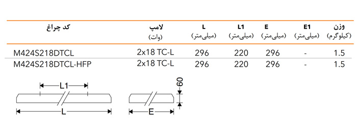 ابعاد چراغ فلورسنتی روکار الگانت مازی نور