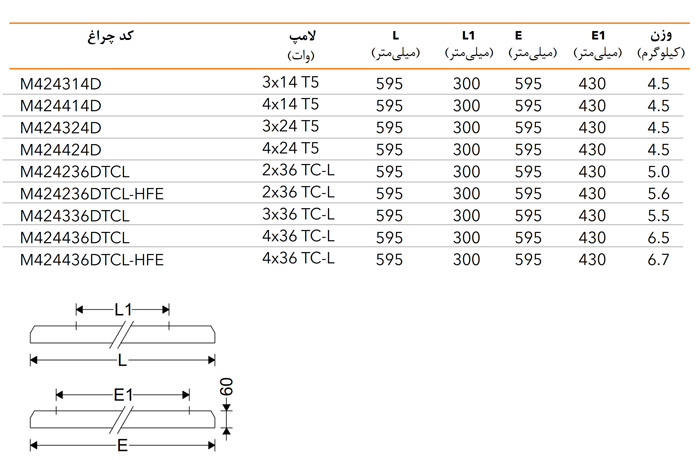 ابعاد چراغ فلورسنتی روکار الگانت مازی نور