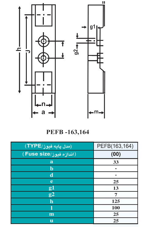 ابعاد پایه فیوز کاردی پیچاز الکتریک