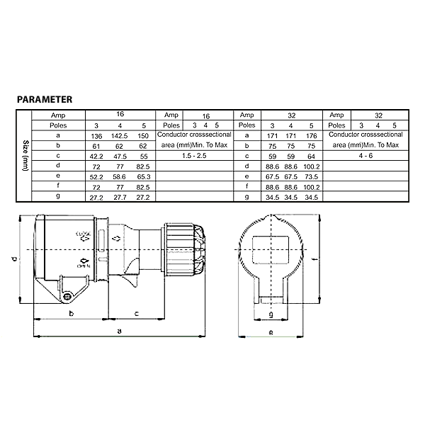 ابعاد پریز سیار پارس فانال