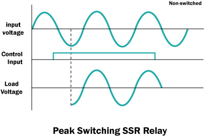 رله SSR سوئیچینگ در پیک