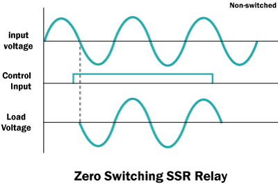 رله SSR سوئیچینگ در صفر 