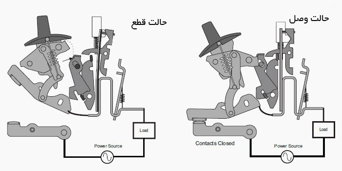 اجزا تشکیل دهنده کلید اتوماتیک