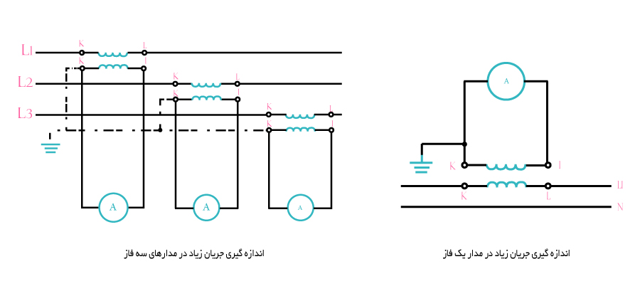 آمپرمتر در مدار سه فاز و تکفاز