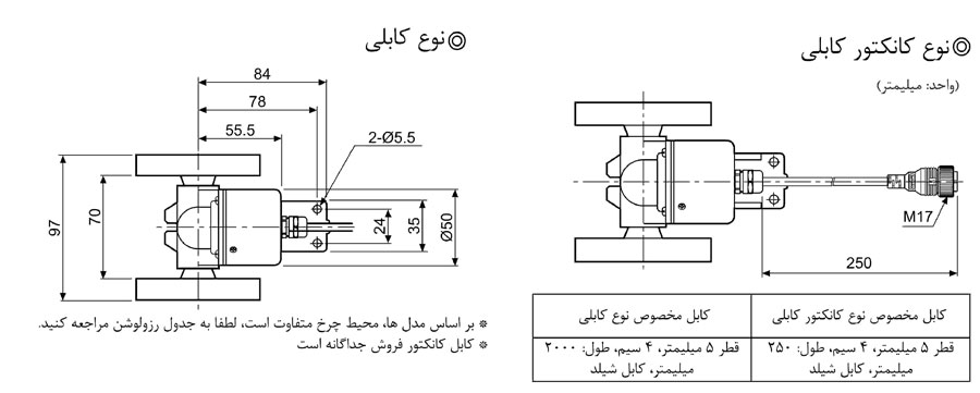 ابعاد انکودر چرخدار آتونیکس سری ENC