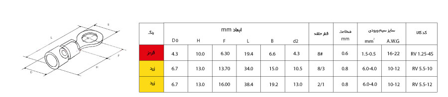 ابعاد سرسیم گرد W&E