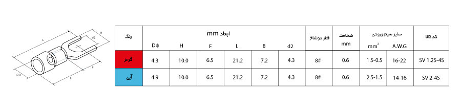 ابعاد سرسیم دوشاخ