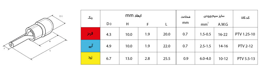 ابعاد سرسیم سوزنی W&E