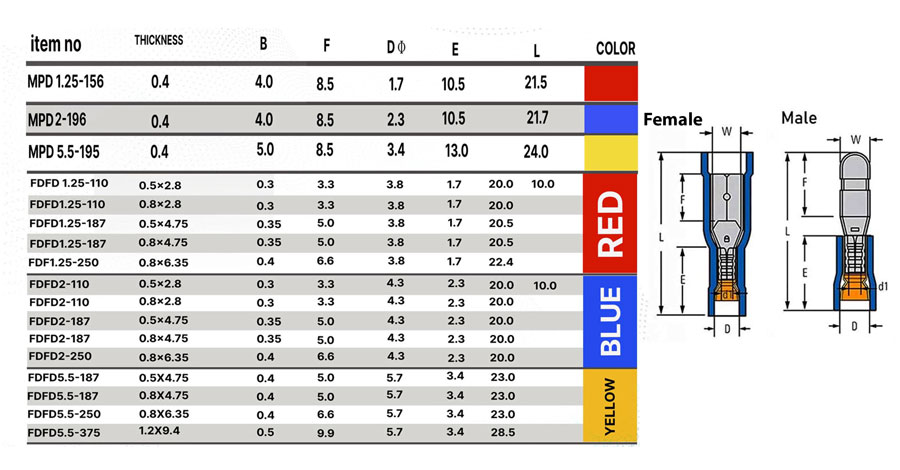 ابعاد سرسیم فیشی فشنگی W&E