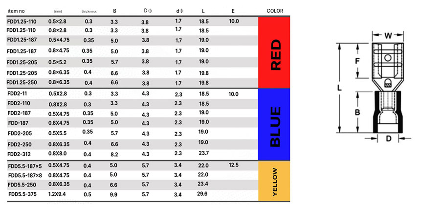 ابعاد سرسیم کولری مادگی W&E