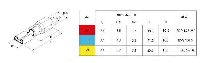 ابعاد سرسیم کولری مادگی W&E