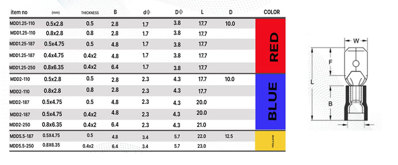 ابعاد سرسیم کولری نری W&E