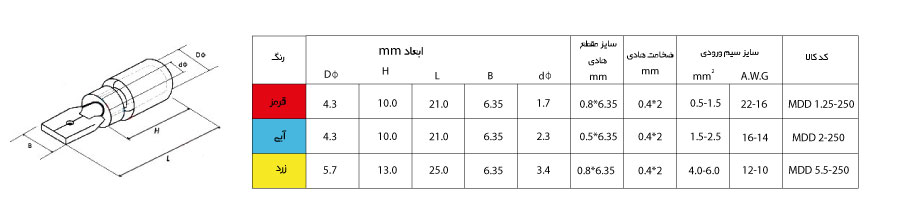 ابعاد سرسیم کولری نری W&E