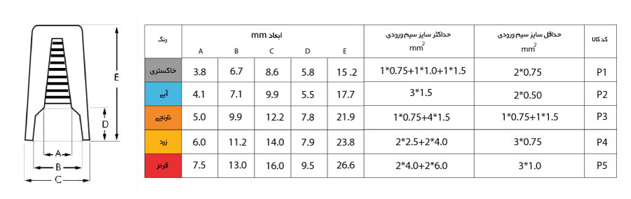 ابعاد کانکتور پیچی