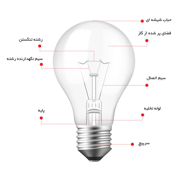 اجزای لامپ رشته ای