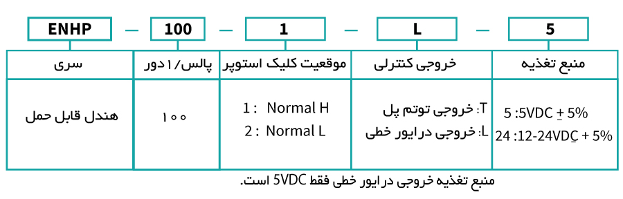 انواع انکودر دستی پرتابل آتونیکس سری ENHP