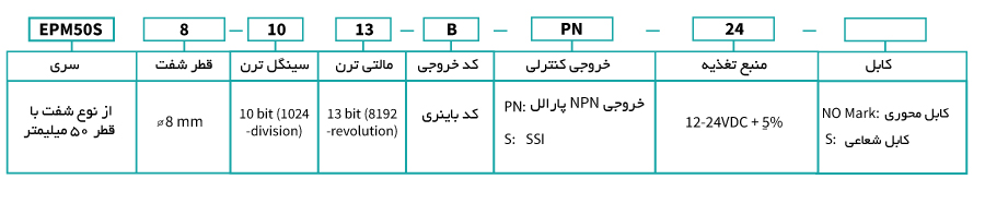 انواع انکودر آتونیکس سری EPM50S 