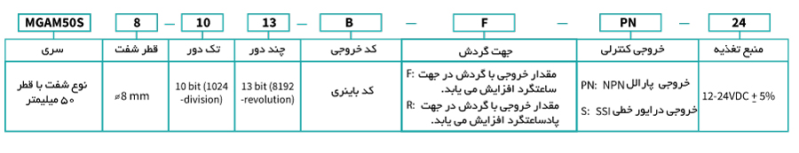 انواع انکودر مطلق مغناطیسی آتونیکس سری MGAM50S