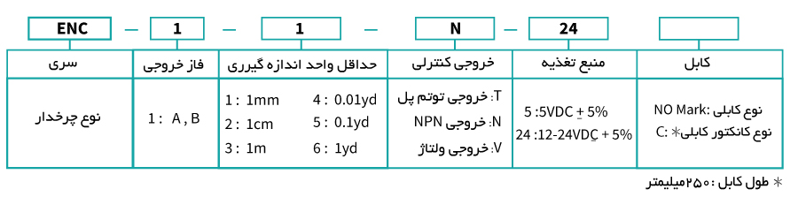 انواع انکودر چرخدار آتونیکس