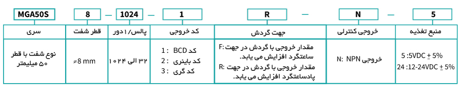 انکودر مغناطیسی سری MGA50S آتونیکس