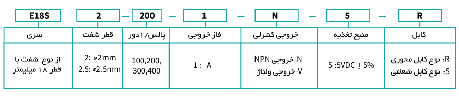 انکودرآتونیکس E18S