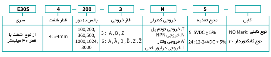 قیمت انکودر سری E30S آتونیکس