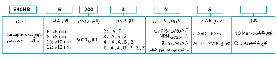 قیمت انکودر آتونیکس سری E40HB