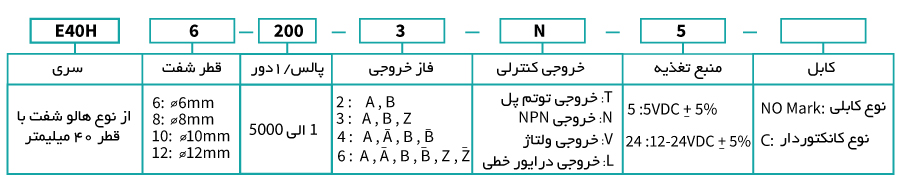 انکودر هالو شفت آتونیکس سری E40H