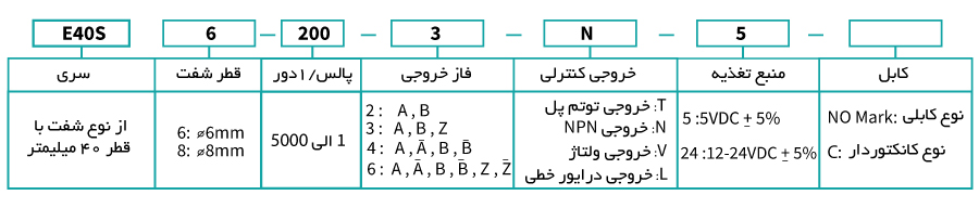 قیمت انکودر سری E40S آتونیکس