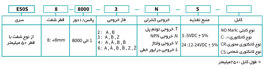 انکودر آتونیکس سری E50S 