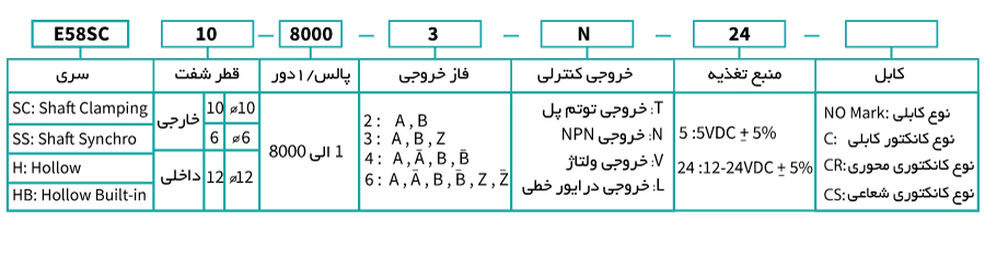 روتاری انکودر آتونیکس سری E58