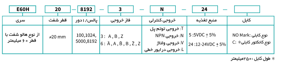 انکودرهای سری E60H آتونیکس