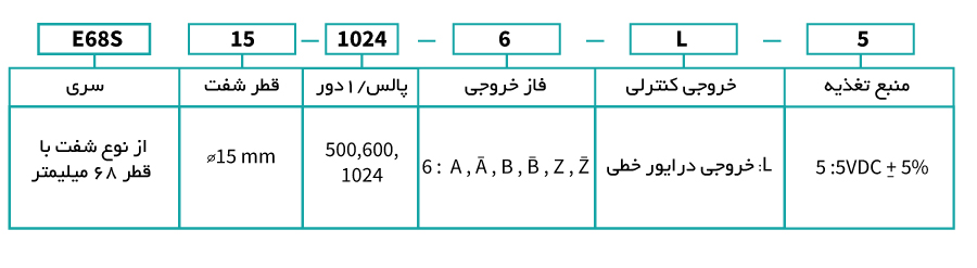  انکودر آتونیکس سری E68S