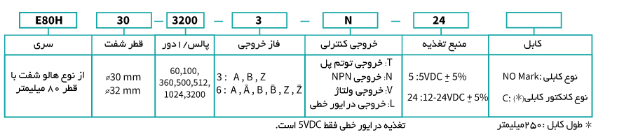 انواع انکودر آتونیکس سری E80H