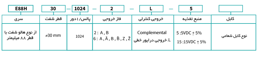 انکودرهای سری E88H آتونیکس