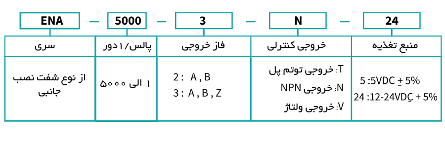 روتاری انکودر سری ENA آتونیکس