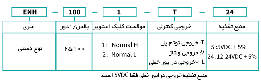 انکودر دستی یا هندلی آتونیکس سری ENH