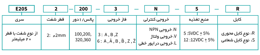 انکودر سری E20S اتونیکس