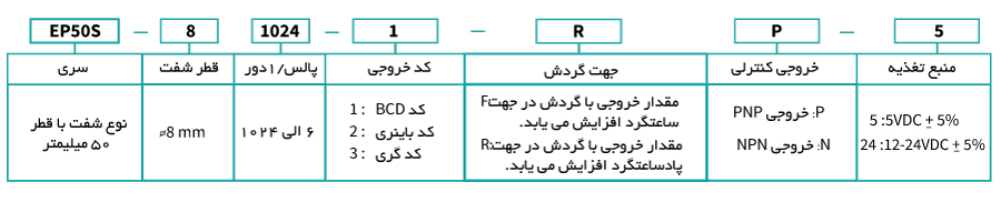 خرید انواع انکودر چرخشی مطلق آتونیکس سری EP50S