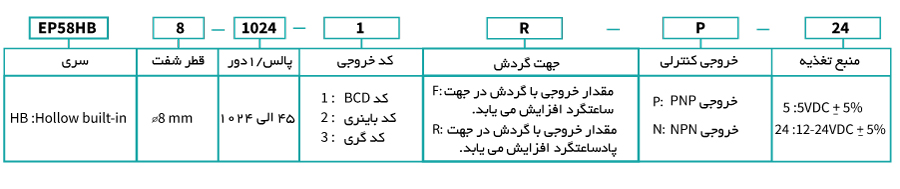 انواع انکودر آتونیکس سری EP58HB