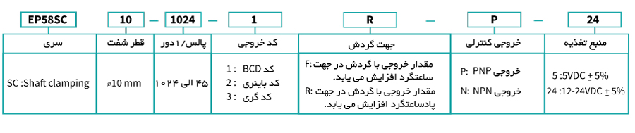 انواع انکودر چرخشی مطلق آتونیکس سری EP58SC