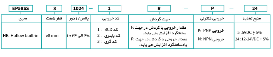 انواع انکودر آتونیکس سری EP58SS