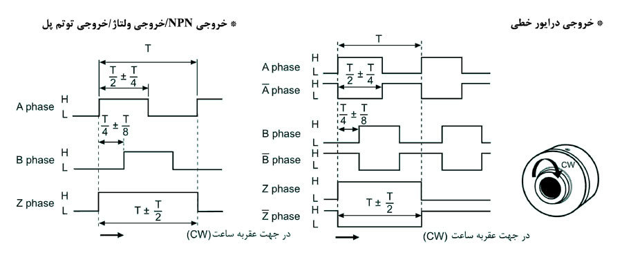 انکودر چرخشی افزایشی آتونیکس سری E40S