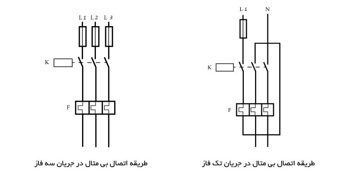 نحوه اتصال بی متال سه فاز و بی متال تک فاز