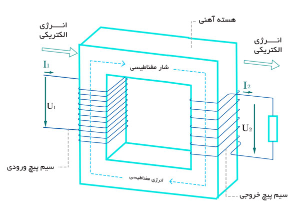 ترانس