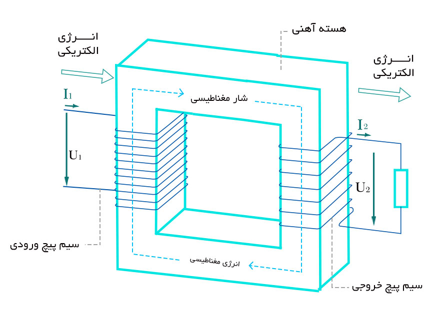 ترانس